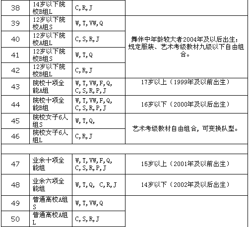 ڳر2016׽㶫ʡ赸ʱ׼裩2016 WDC AL籭ѡ