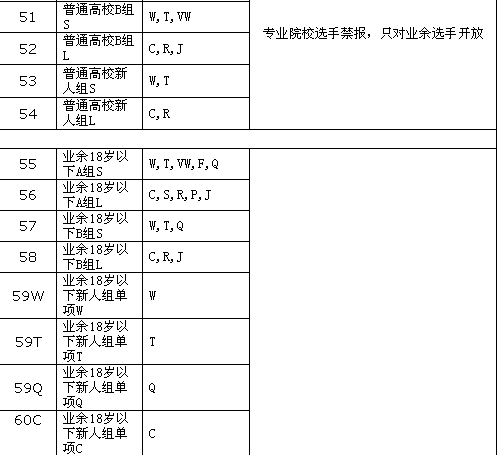 ڳر2016׽㶫ʡ赸ʱ׼裩2016 WDC AL籭ѡ