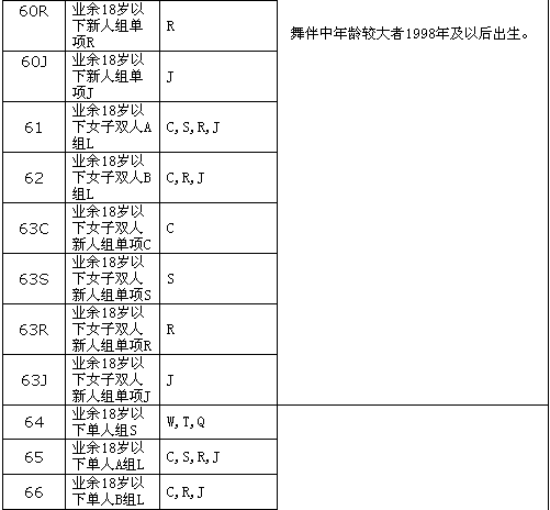 ڳر2016׽㶫ʡ赸ʱ׼裩2016 WDC AL籭ѡ