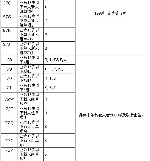 ڳر2016׽㶫ʡ赸ʱ׼裩2016 WDC AL籭ѡ