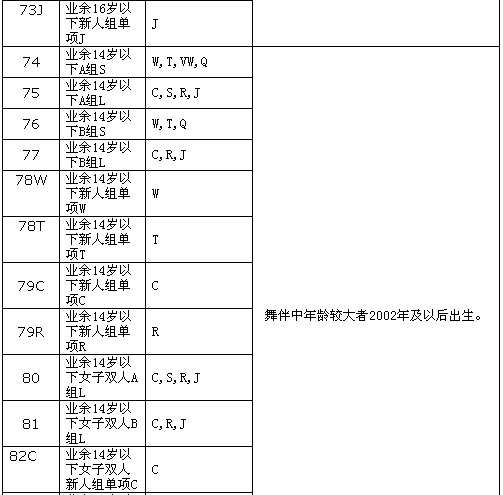 ڳر2016׽㶫ʡ赸ʱ׼裩2016 WDC AL籭ѡ