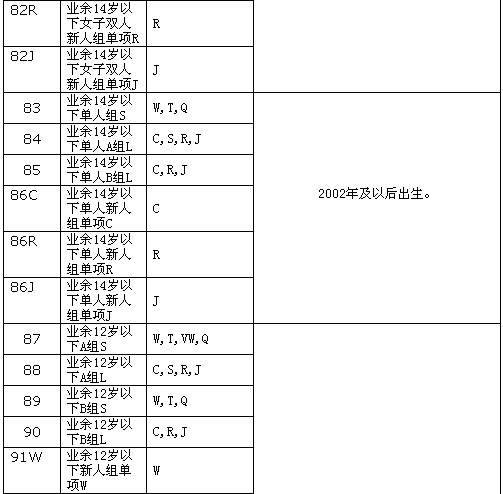 ڳر2016׽㶫ʡ赸ʱ׼裩2016 WDC AL籭ѡ