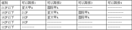 2016WDC籭ʮĽʱ׼繫֪ͨ