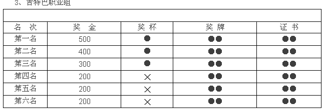 йWDC繫